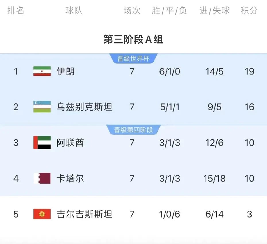 包含澳大利亚队教练压力巨大！，Faker遭遇二十持续失利比赛高潮迭起的词条